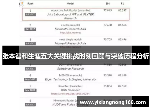 张本智和生涯五大关键挑战时刻回顾与突破历程分析