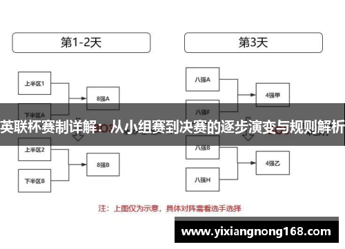 英联杯赛制详解:从小组赛到决赛的逐步演变与规则解析 英联杯赛制详解:从小组赛到决赛的逐步演变与规则解析