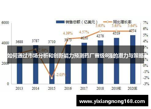如何通过市场分析和创新能力预测药厂晋级8强的潜力与策略