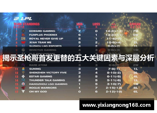 揭示圣枪哥首发更替的五大关键因素与深层分析 揭示圣枪哥首发更替的五大关键因素与深层分析