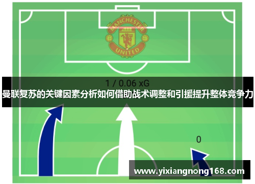 曼联复苏的关键因素分析如何借助战术调整和引援提升整体竞争力 曼联复苏的关键因素分析如何借助战术调整和引援提升整体竞争力